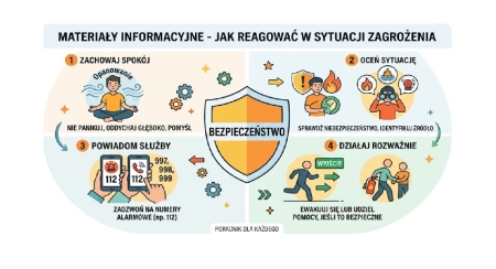 Materiały informacyjne - jak reagować w sytuacji zagrożenia.